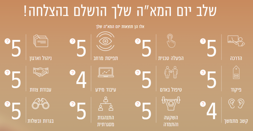 ציוני יום המאה